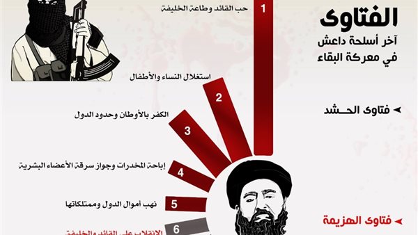 المؤشر العالمي للفتوى: