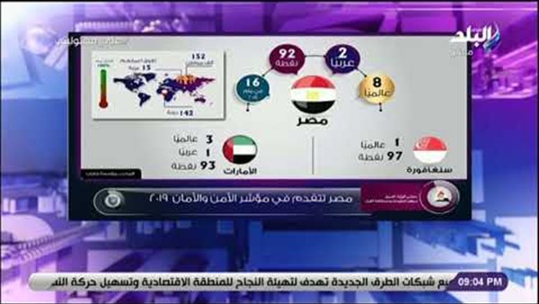 أحمد موسى: «مصر الثامنة عالميا في الأمن والأمان.. والثانية عربيا» (فيديو)