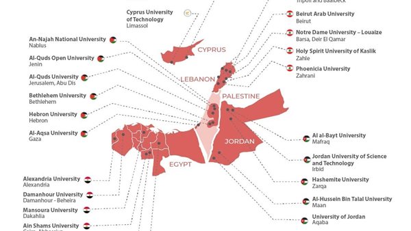  اختيار 6 جامعات للمشاركة في مشروع EUSEEDS لتوظيف مهارات الشباب الرقمية بالشراكة مع الاتحاد الأوروبي