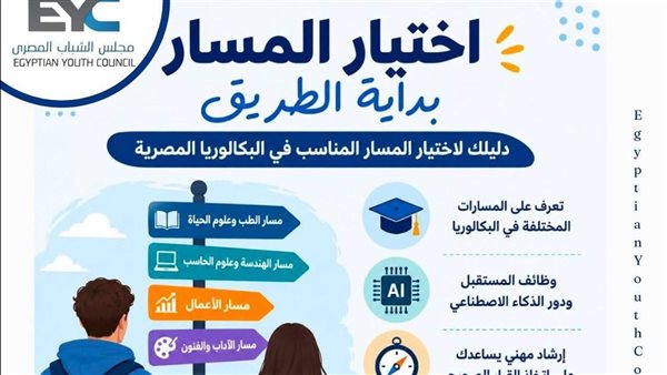 خبراء يناقشون مسارات وفلسفة نظام البكالوريا المصرية 