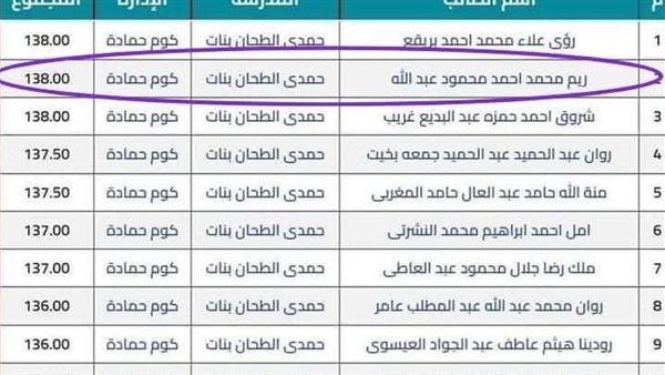 كانت 92% وبقت 4%.. أسرة طالبة بالبحيرة تشكك في نتيجتها بالثانوية العامة 