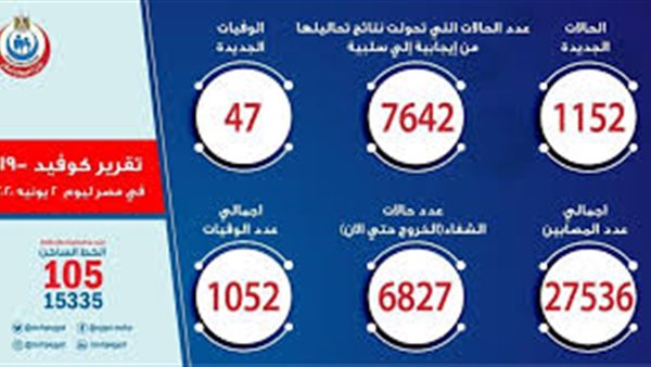 أحمد موسى معلقا على بيان الصحة: لا يعني الاطمئنان والالتزام مطلوب | فيديو