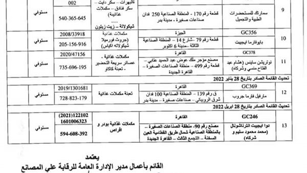 الهيئة القومية لسلامة الغذاء تعتمد مصنع 