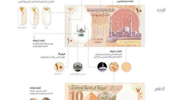 بعد طرح العملة البلاستيكية..البنك المركزي يكشف مصير الـ10 جنيهات القديمة