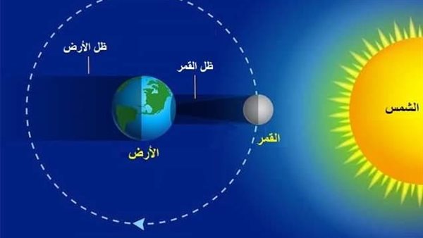 يضر شبكية العين.. كسوف جزئي للشمس بمصر يبدأ في هذا الموعد