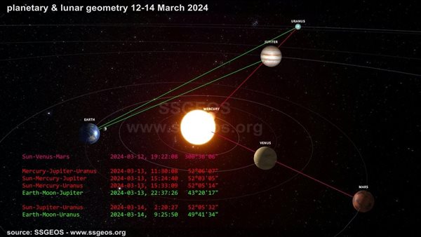زلزال عظيم في هذا الموعد.. الخبير الهولندي يعود لإثارة الرعب
