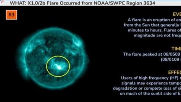 البحوث الفلكية توضح حقيقة زيادة خطر التوهج الشمسي المترقب حاليًا