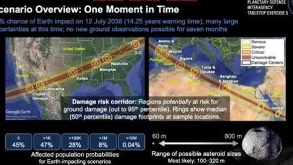 يدمر دولة عربية ويهدد 10 ملايين شخص.. بيان رسمي عن كويكب يضرب الأرض في هذا الموعد
