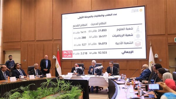 الذكاء الاصطناعي والتمريض.. الأماكن الشاغرة بكليات الشعبة العلمية بالمرحلة الثانية 