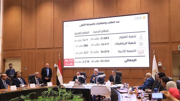 نتيجة المرحلة الأولى لتنسيق الجامعات 2025.. الحدود الدنيا للشعبة العلمية (نظام حديث)